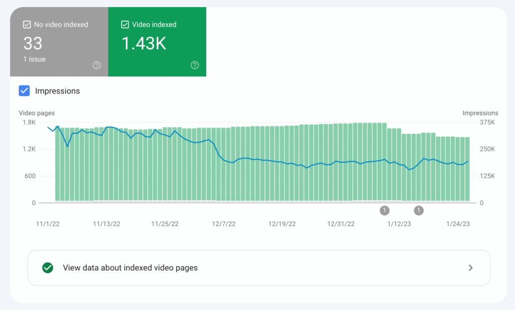 Google Search Console